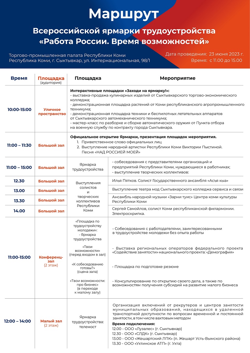 23 июня более 70 работодателей Коми представят свои вакансии на федеральном  этапе Всероссийской ярмарки трудоустройства «Работа России. Время  возможностей» - Торгово-промышленная палата Республика Коми