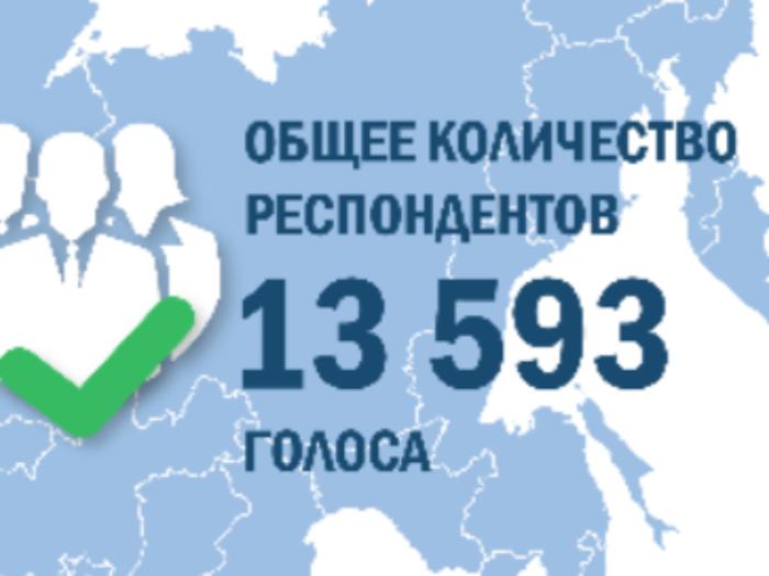 49% предпринимателей отметили высокую сложность выполнения требований контролирующих оганов 49% предпринимателей отметили высокую сложность выполнения требований контролирующих оганов