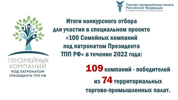 Семейные компании Республики Коми вошли в число победителей проекта «100 семейных компаний под патронатом Президента ТПП РФ» на 2022 год