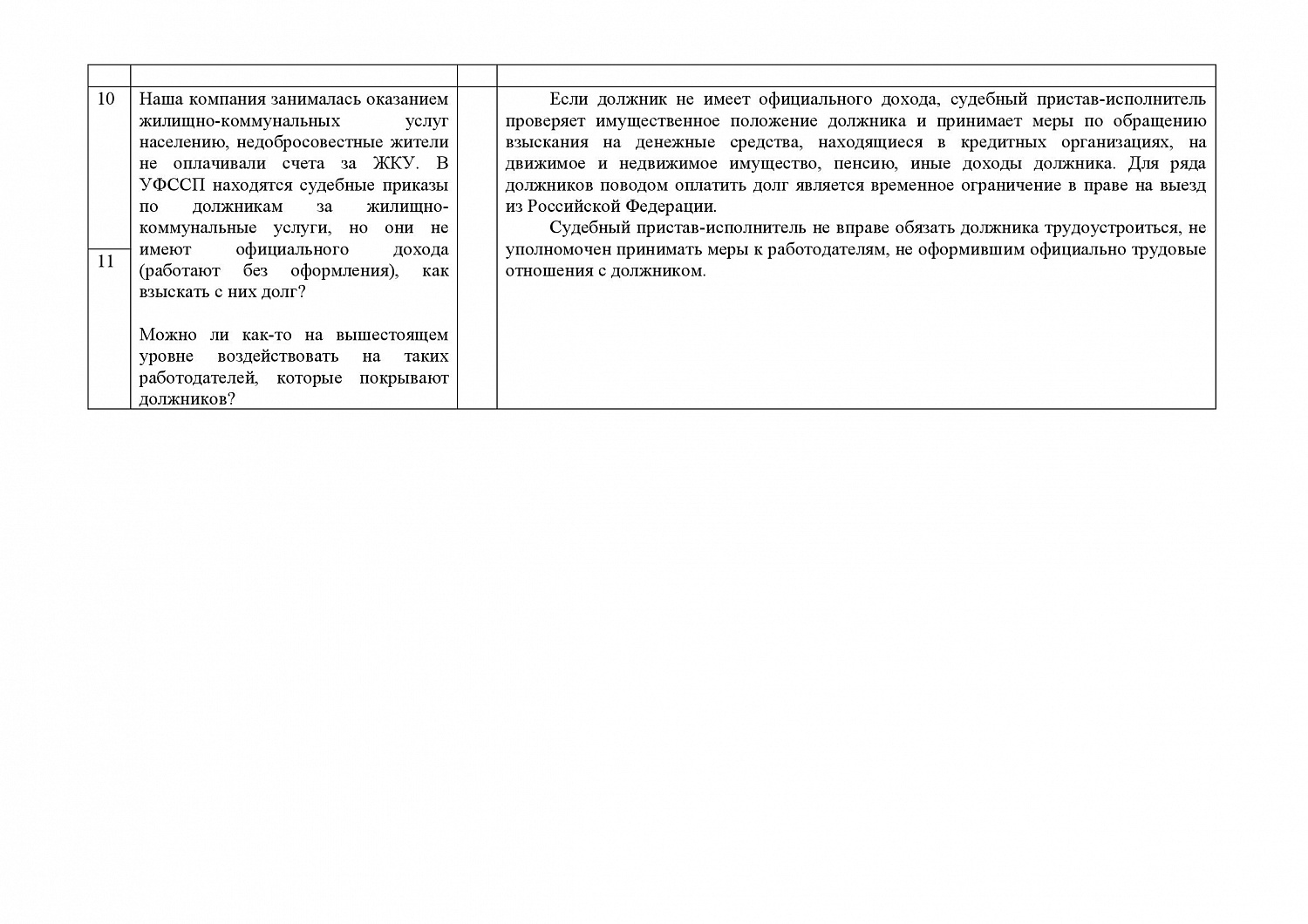 Ответы Управления ФССП России по Коми на вопросы бизнеса республики