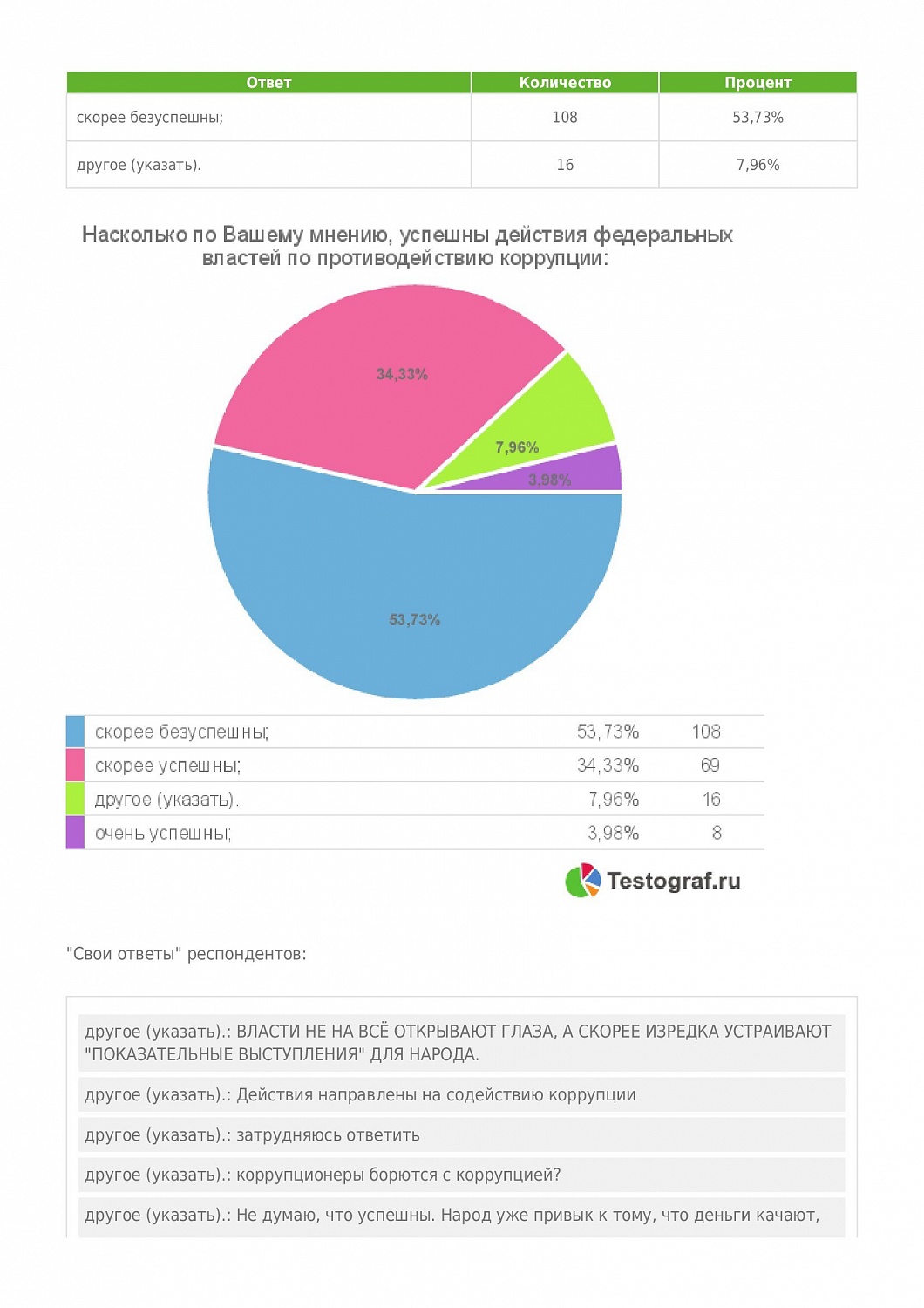 Предприниматели Коми считают, что репутация законопослушного бизнесмена снижает количество чиновников-коррупционеров 