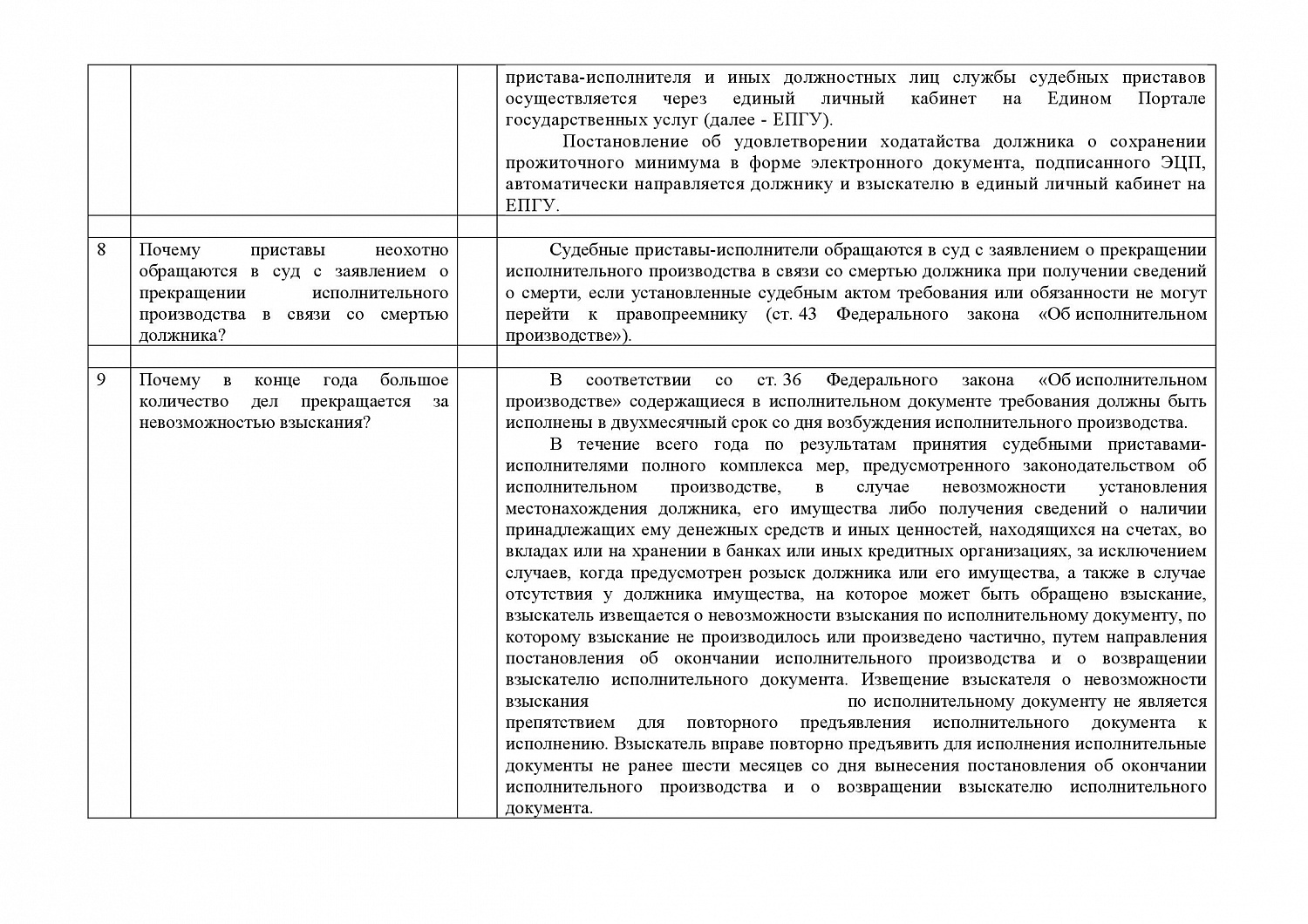 Ответы Управления ФССП России по Коми на вопросы бизнеса республики