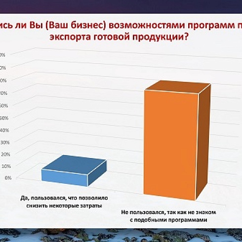 В исследовании СГУ им. Питирима Сорокина о факторах развития бизнеса в условиях Арктики приняли участие 50 предпринимателей Коми