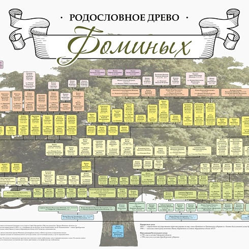 Серебряный рубль за смену веры в 1760 году и раскулаченный дед: предприниматель из Сыктывкара написал историю страны через историю собственного рода