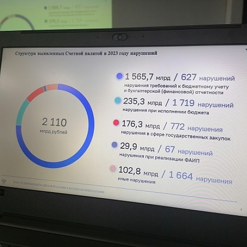 ТПП России представила результаты исследования «Бизнес-барометр коррупции» за 2024 год
