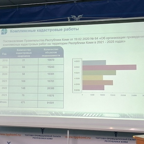 На площадке ТПП бизнес проинформировали о деятельности филиала ППК «Роскадастр» по Республике Коми