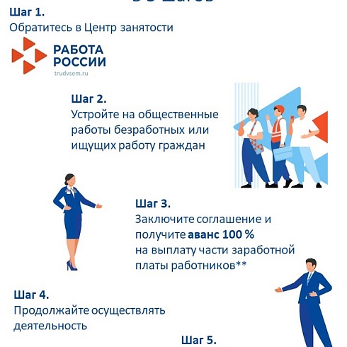 Минтурд Коми  информирует о мерах поддержки компаний и их сотрудников
