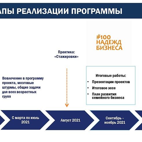 В федеральном проекте «100 надежд бизнеса» от ТПП Коми участвуют восемь представителей семейных компаний