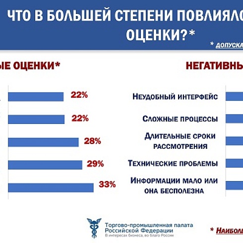 Итоги 6 этапа Всероссийского опроса бизнеса "Бизнес-барометр страны" 