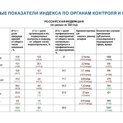 В Правительстве Коми обсудили пути снижения избыточного административного давления на бизнес