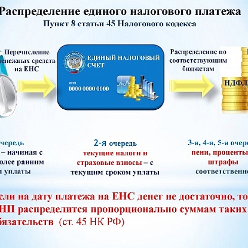 Информация Управления ФНС России по Республике Коми о Едином налоговом счете