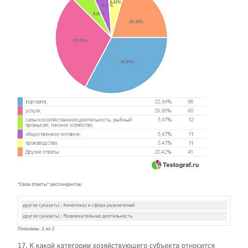 Предприниматели Коми считают, что репутация законопослушного бизнесмена снижает количество чиновников-коррупционеров 