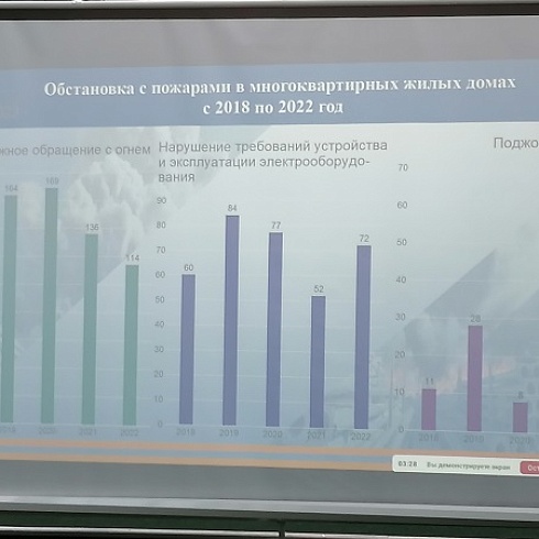 В ТПП Коми представители управляющих компаний обсудили вопросы комплексной безопасности в многоквартирных домах