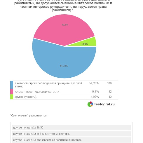 Предприниматели Коми считают, что репутация законопослушного бизнесмена снижает количество чиновников-коррупционеров 