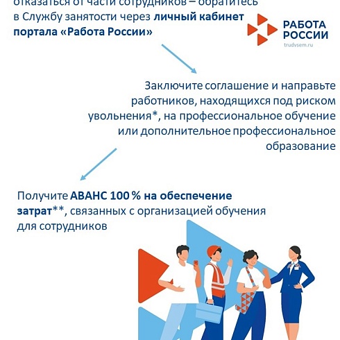 Минтурд Коми  информирует о мерах поддержки компаний и их сотрудников