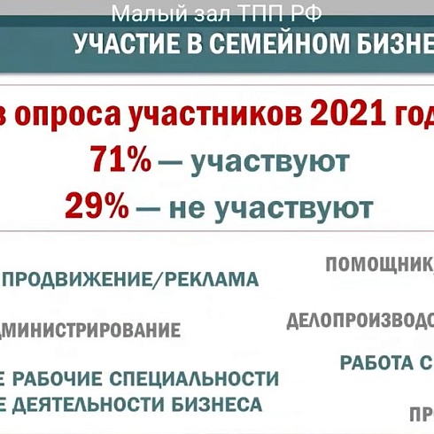Две семейные компании из Коми стали участниками специального проекта ТПП РФ «Семейные компании России» 2023 года 
