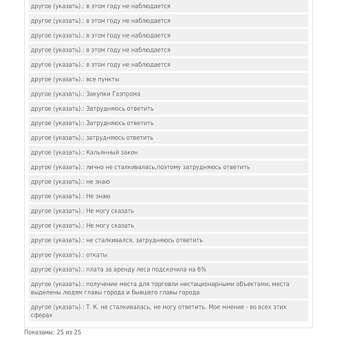 Предприниматели Коми считают, что репутация законопослушного бизнесмена снижает количество чиновников-коррупционеров 