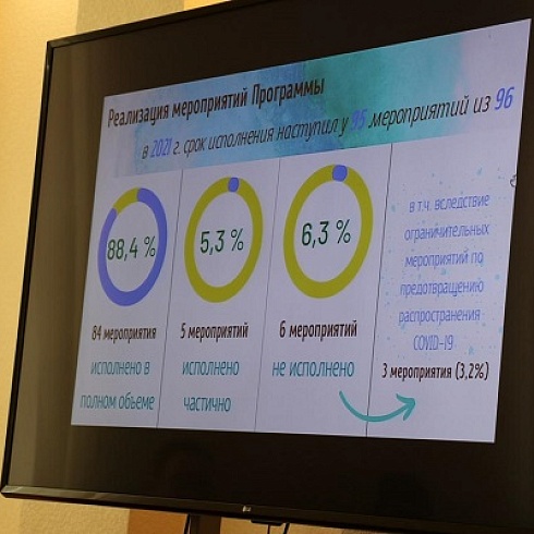 Состоялось заседание координационного совета при Правительстве Коми по повышению финансовой грамотности населения 