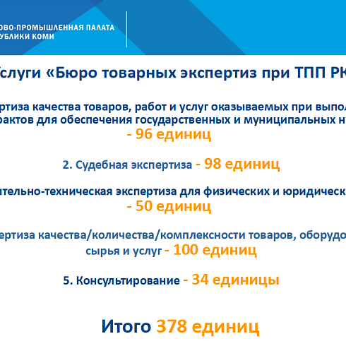 Отчет о деятельности ТПП Коми за 2022 год