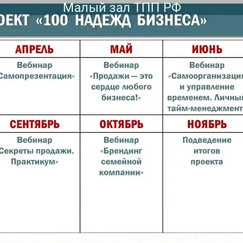 Две семейные компании из Коми стали участниками специального проекта ТПП РФ «Семейные компании России» 2023 года 