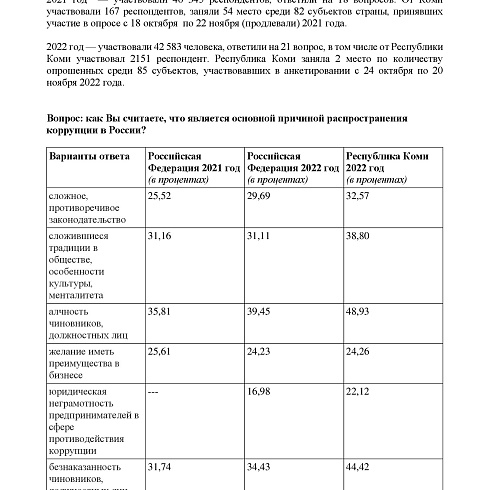 Итоги 10 этапа опроса "Бизнес-барометр коррупции" по некоторым вопросам за 2021 и 2022 годы  