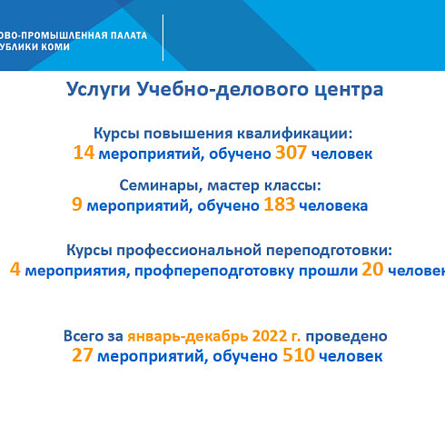 Отчет о деятельности ТПП Коми за 2022 год