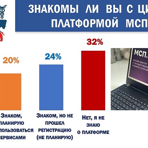Итоги 6 этапа Всероссийского опроса бизнеса "Бизнес-барометр страны" 