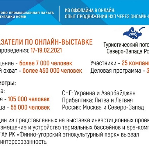 ТПП Коми в онлайн-формате представила кировским предпринимателям проект по организации и проведению онлайн-выставок