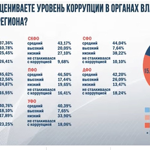 ТПП Коми приняла участие во Всероссийской интерактивной акции, приуроченной к  Международному дню борьбы с коррупцией 