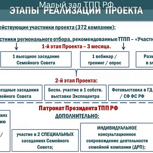 Две семейные компании из Коми стали участниками специального проекта ТПП РФ «Семейные компании России» 2023 года 