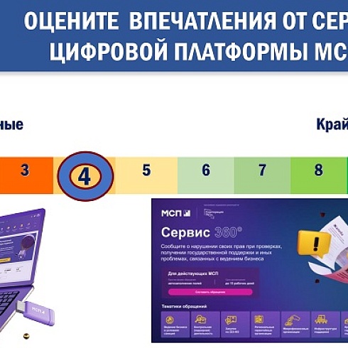Итоги 6 этапа Всероссийского опроса бизнеса "Бизнес-барометр страны" 