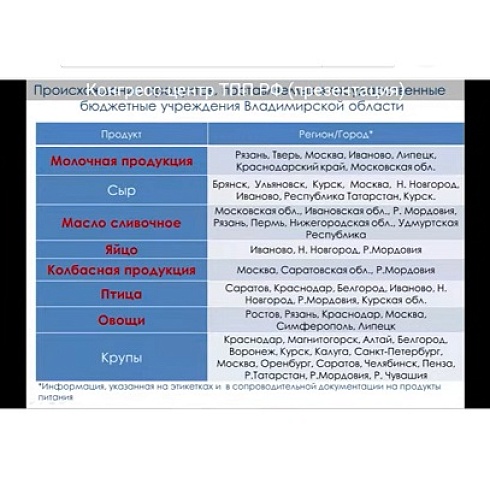 Юрий Колмаков в ТПП Владимирской области ознакомился с опытом работы коллектива по реализации проектов "Владимирагро" и "Экспертиза медицинской техники"