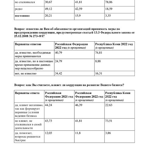 Итоги 10 этапа опроса "Бизнес-барометр коррупции" по некоторым вопросам за 2021 и 2022 годы  