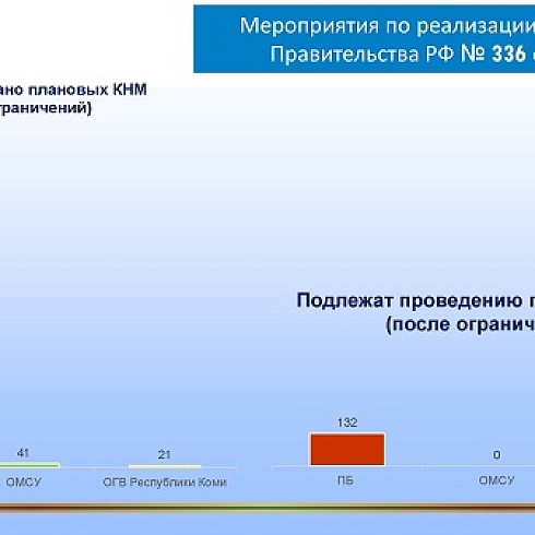В ТПП Коми бизнес проинформировали об особенностях контрольно-надзорной и разрешительной деятельности в сфере пожарной безопасности
