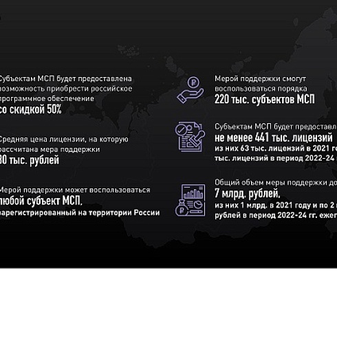 Малому и среднему бизнесу предлагают приобрести отечественное программное обеспечение за полцены