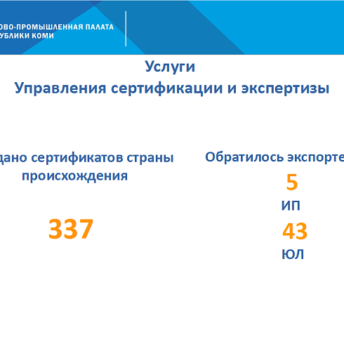 Отчет о деятельности ТПП Коми за март 2022 года.