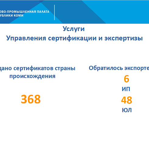 Отчет о деятельности ТПП Коми за апрель 2022 года.