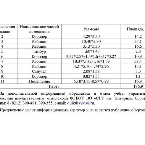 СГУ им. Питирима Сорокина предлагает бизнесу в аренду помещения в Сыктывкаре