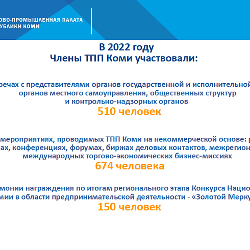 Отчет о деятельности ТПП Коми за 2022 год
