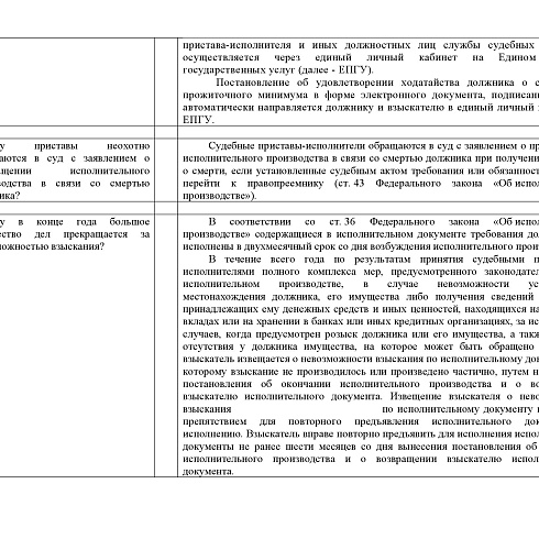 Ответы Управления ФССП России по Коми на вопросы бизнеса республики