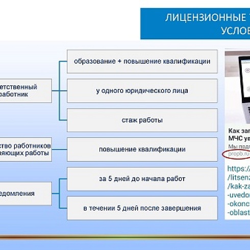 В ТПП Коми бизнес проинформировали об особенностях контрольно-надзорной и разрешительной деятельности в сфере пожарной безопасности