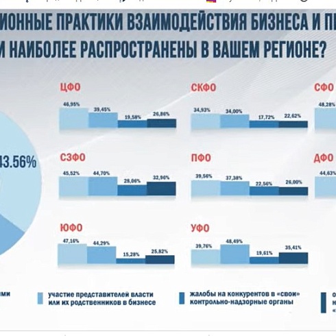 ТПП Коми приняла участие во Всероссийской интерактивной акции, приуроченной к  Международному дню борьбы с коррупцией 