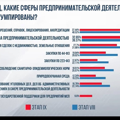 ТПП Коми приняла участие во Всероссийской интерактивной акции, приуроченной к  Международному дню борьбы с коррупцией 