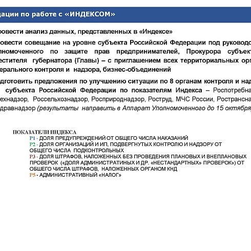 Индекс административного давления. Республика Коми - 2021