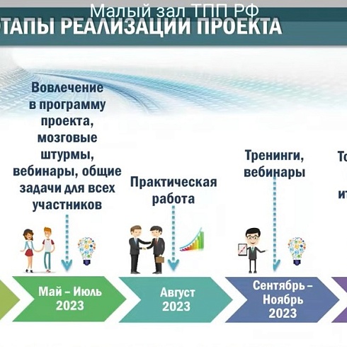 Две семейные компании из Коми стали участниками специального проекта ТПП РФ «Семейные компании России» 2023 года 