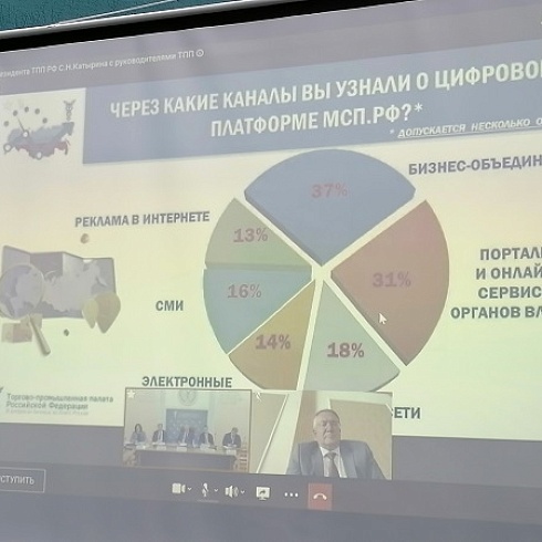 ТПП Коми приняла онлайн-участие в очередном совещании с Торгово-промышленной палатой РФ 