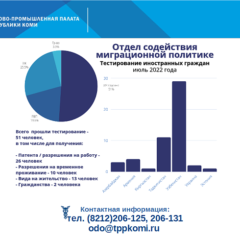 Отчет о деятельности ТПП Коми за июль 2022 года.