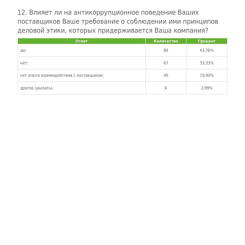 Предприниматели Коми считают, что репутация законопослушного бизнесмена снижает количество чиновников-коррупционеров 
