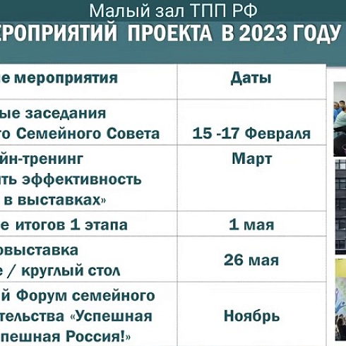 Две семейные компании из Коми стали участниками специального проекта ТПП РФ «Семейные компании России» 2023 года 