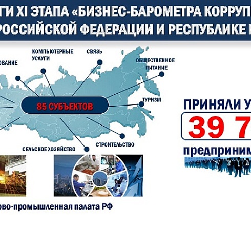 ТПП Коми онлайн участвовала во Всероссийской интерактивной акции, приуроченной к Международному дню борьбы с коррупцией 